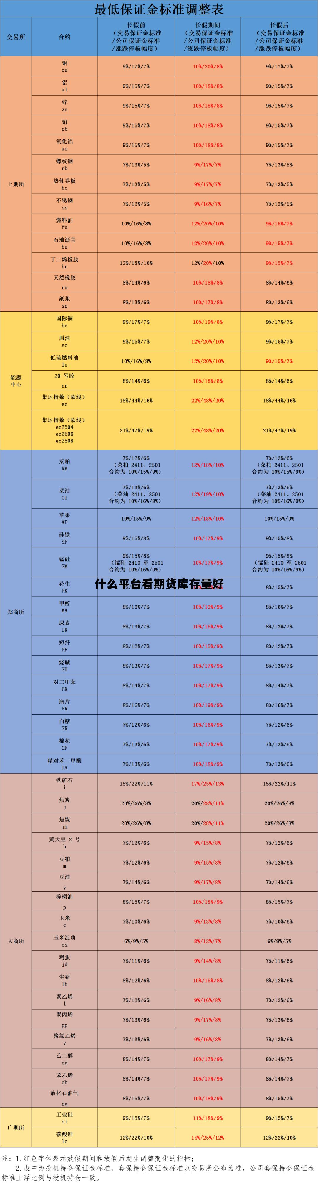 查看期货库存数据用什么软件好，什么平台看期货库存量好